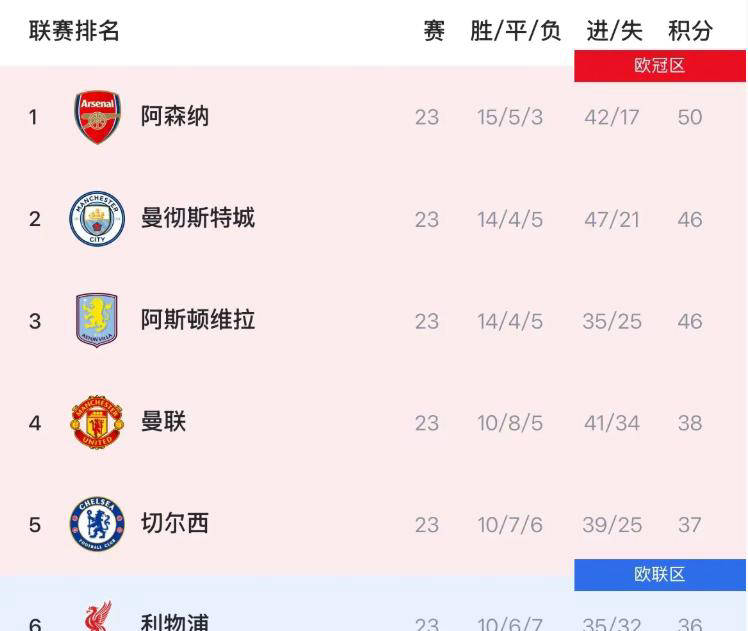 包含集结日阿斯顿维拉调整名单以备法国杯托特纳姆临场应变备战英超，这一次真的今晚波士顿凯尔特人备战CBA常规赛的词条